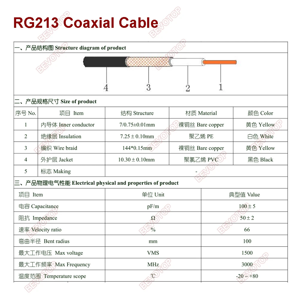 RG213 Koaksiyel Kablo 50 ohm 50-7 RF Koaksiyel Pigtail Yüksek Kalite Düşük Kayıp RF Koaksiyel Kablo Jumper Kablosu Hızlı Gemi BEVOTOP Görüntü  0