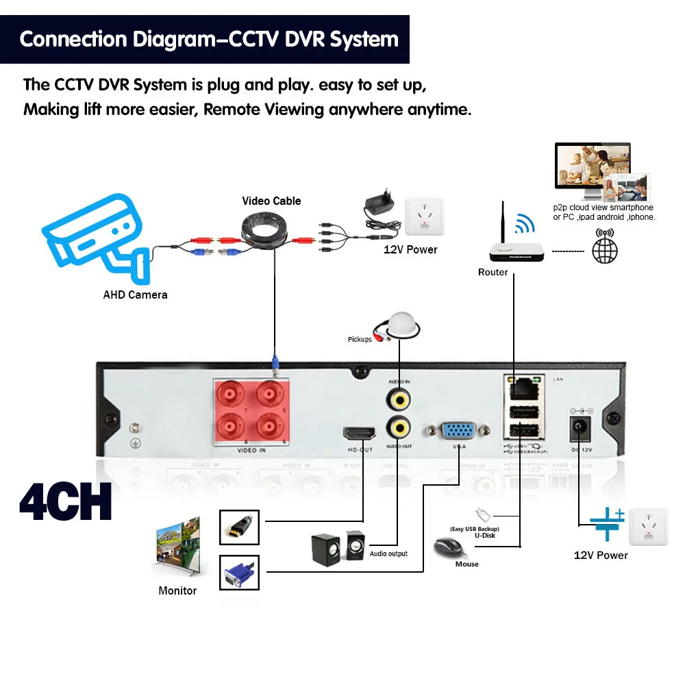 H. 265 AHD CVI TVI CVBS 4 İn 1 CCTV Dome Güvenlik Kamera PTZ 10X Zoom Analog HD Video Gözetim Kamera BNC Açık Su Geçirmez Görüntü  1