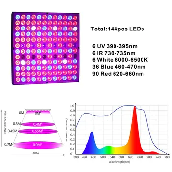 Drop Shipping 144 LED büyümek ışık tam spektrum UV IR kırmızı mavi kapalı hidroponik büyüme için