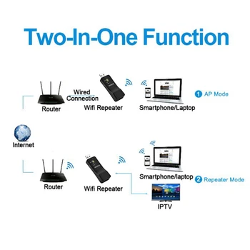 PIXLINK 300Mbps Tekrarlayıcı WIFI yönlendirici ERKEK Wıfı Aralığı Genişletici Tekrarlayıcı Kablosuz Adaptör Ağ WPS AP Modu Akıllı TV UE01
