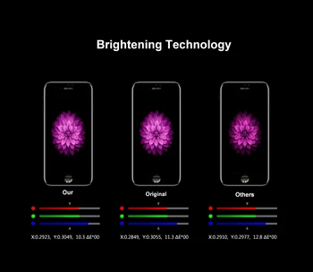 Toptan Ödeme İçin iPhone X XR XS Max OLED Ekran Değiştirme İçin iPhone 11 Pro Max 6 6S 7 8 Artı LCD