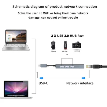 Wavlink USB Hub 3.0 ile RJ45 Gigabit Ethernet Alüminyum USB Hub Tipi C Adaptörü LAN Ağ Kartı MacBook Pro için Windows USB HUB